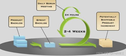 軟件測試在軟件開發(fā)中的基礎(chǔ)概念與重要性